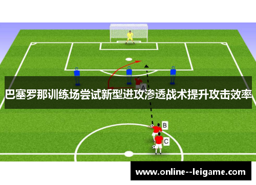 巴塞罗那训练场尝试新型进攻渗透战术提升攻击效率