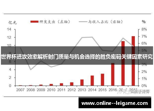 世界杯进攻效率解析射门质量与机会选择的胜负密码关键因素研究